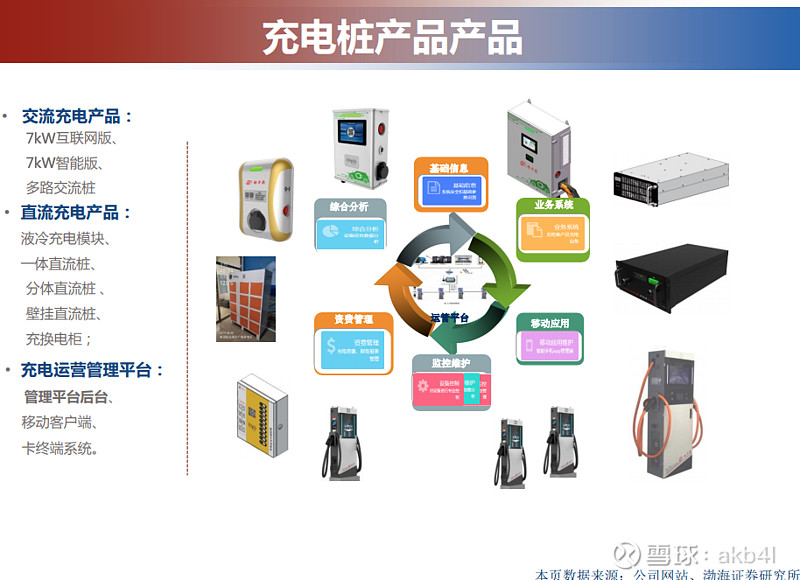 被遗忘的动力源?5g+储能+分布式光伏+氢能源+充电桩